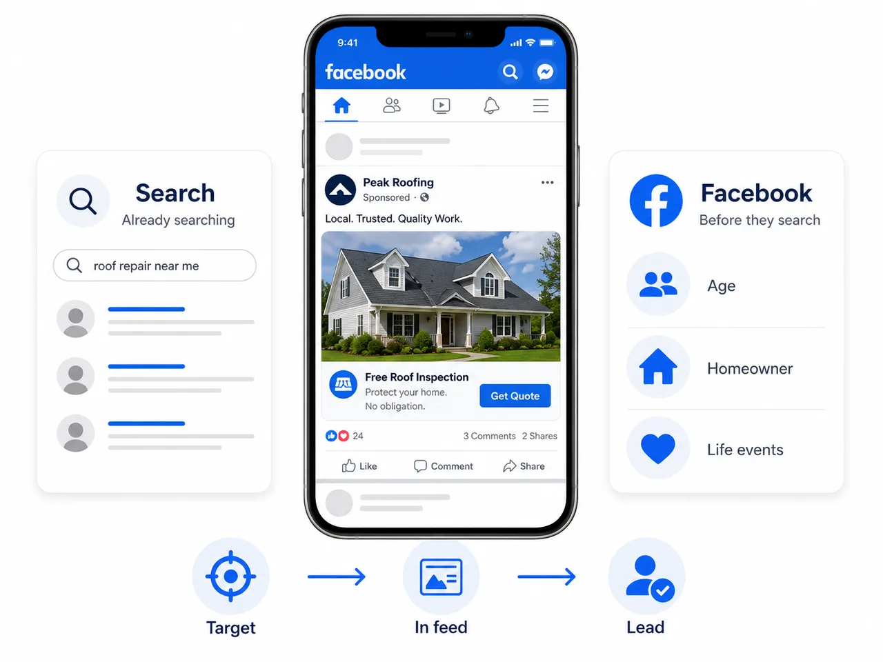Facebook reaching local homeowners by age, homeownership and life events before they search