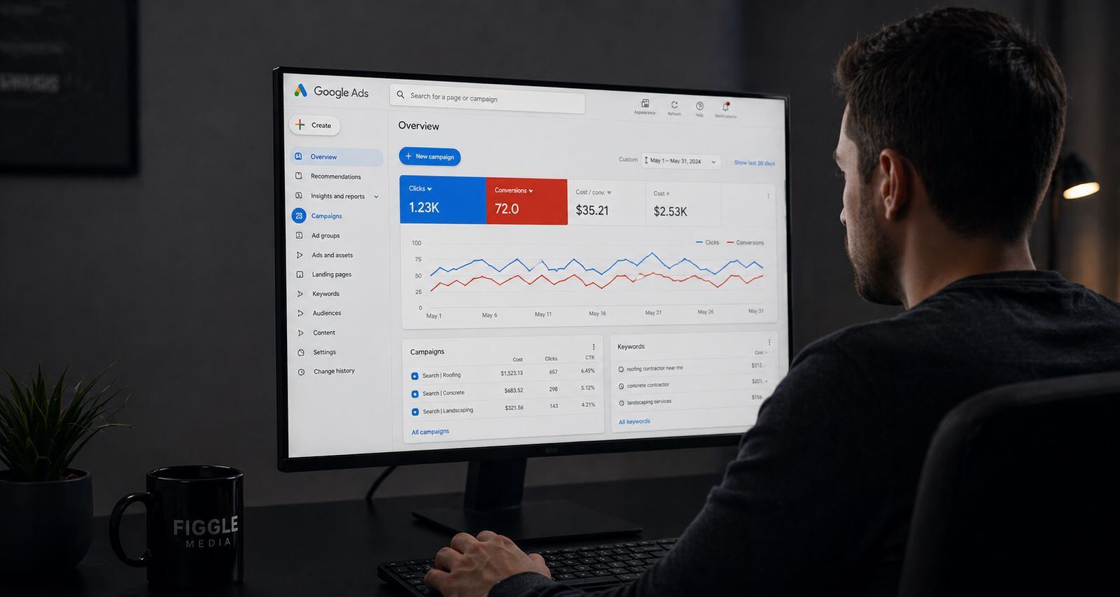 Google Ads Management
