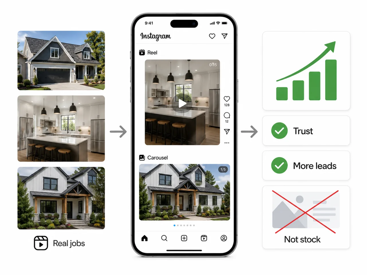 Instagram Reels and carousels of a contractor’s real finished projects — real jobs that build trust and leads, not stock photos