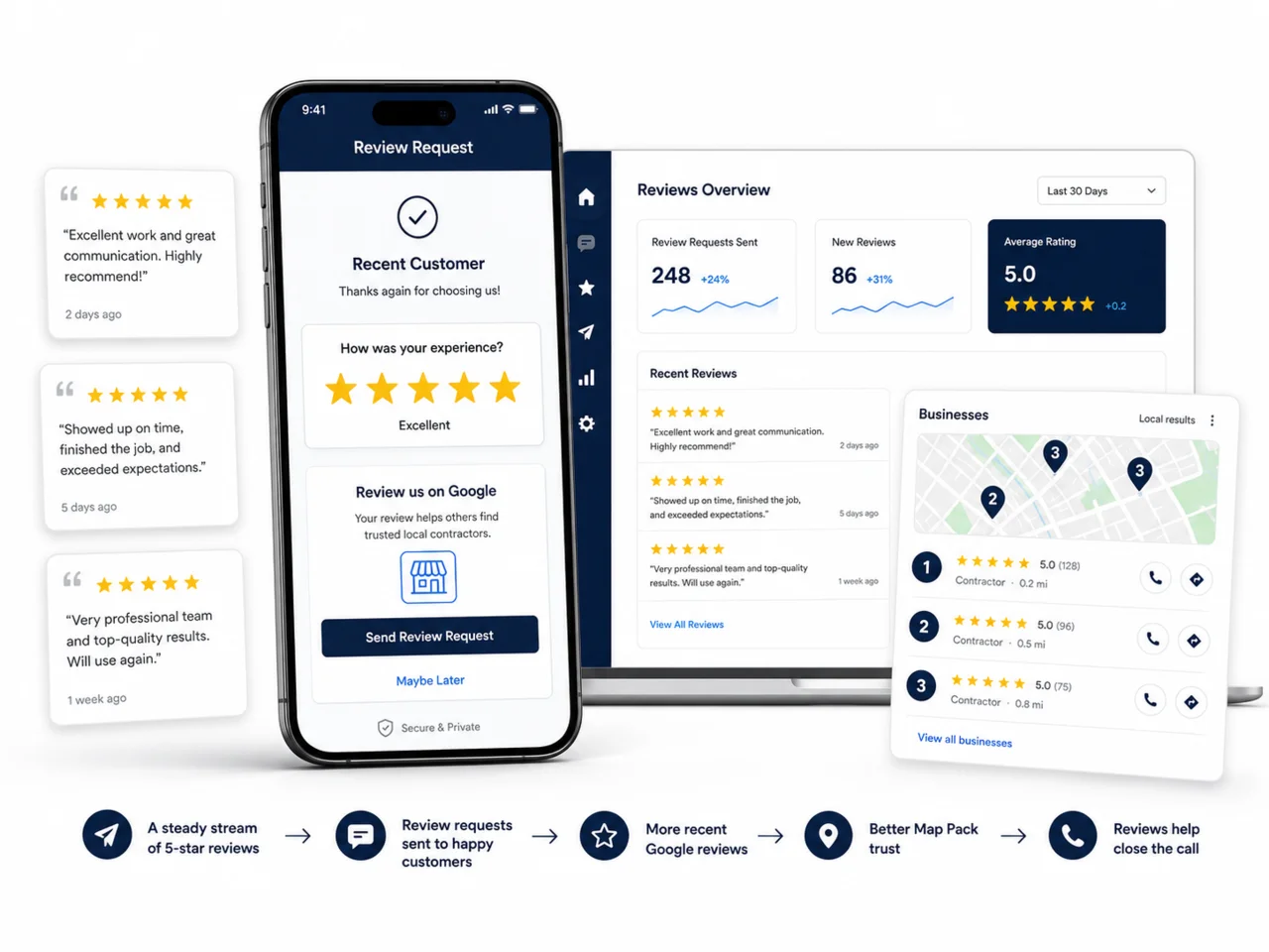 Steady stream of recent 5-star reviews for a contractor