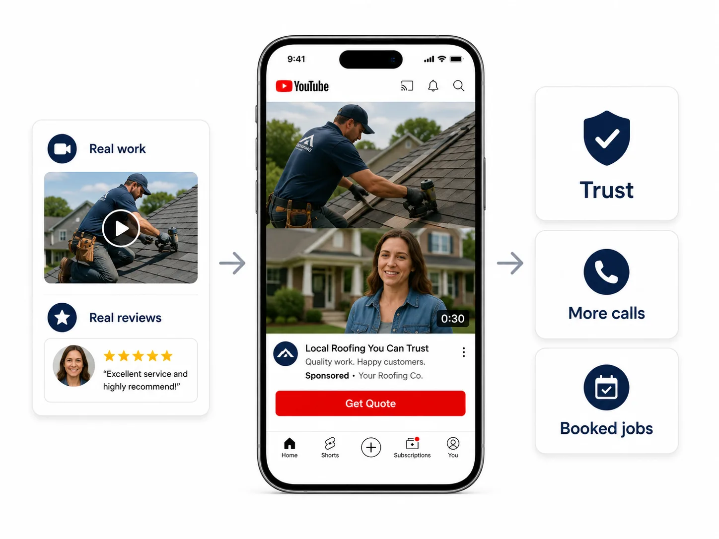 YouTube video ad for a contractor showing real work and reviews that build trust, more calls and booked jobs